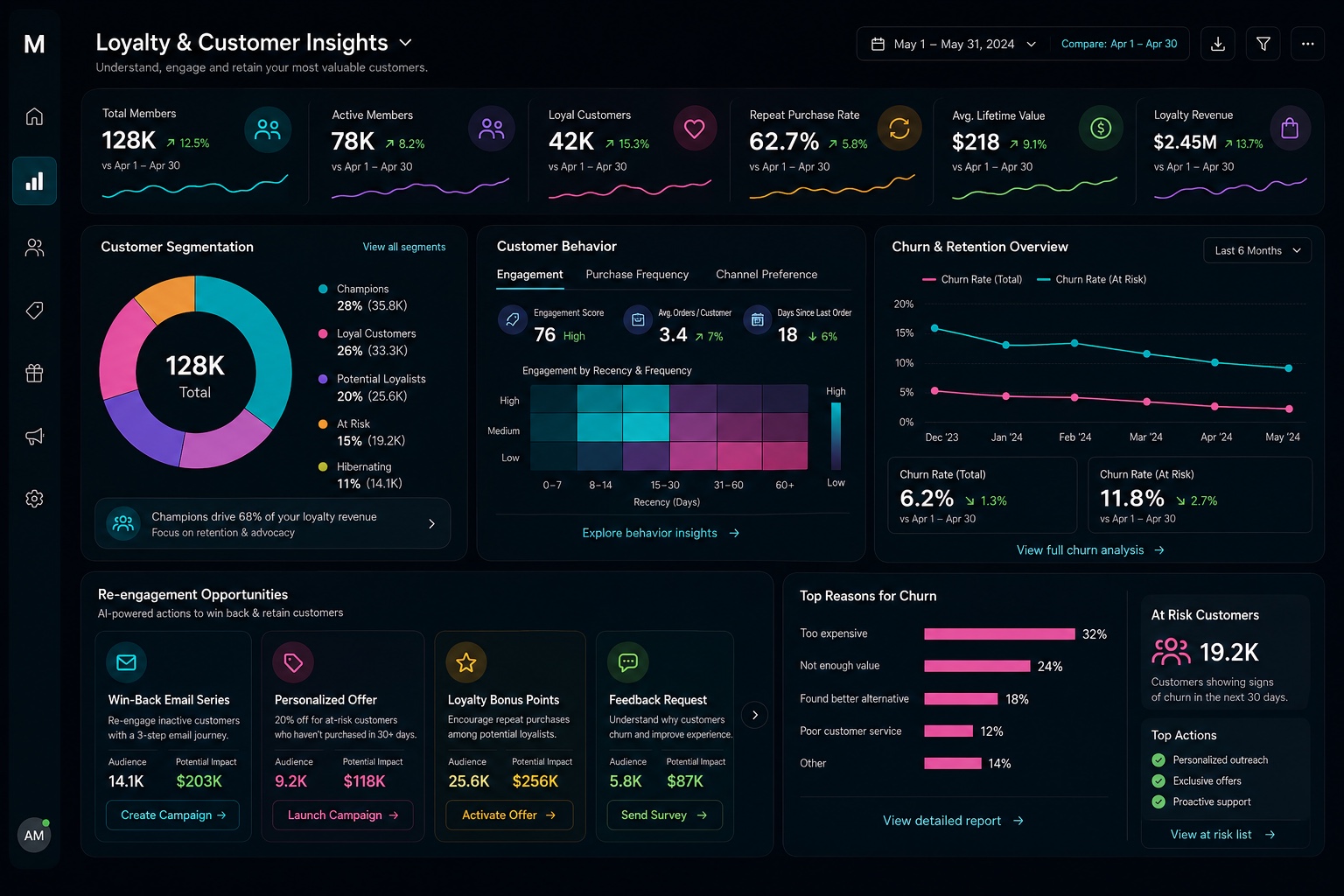 Data & Insights